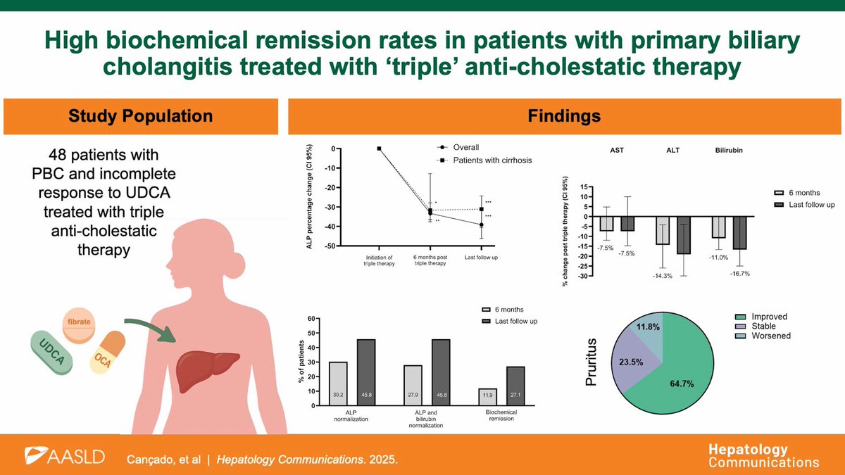 Hepatology Communications tweet media