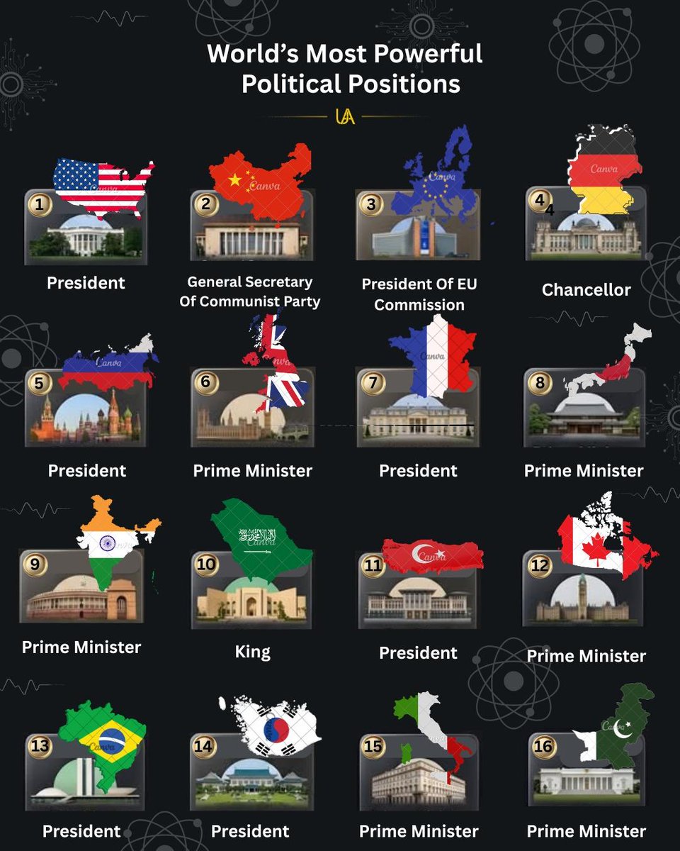 Data Statistica tweet media