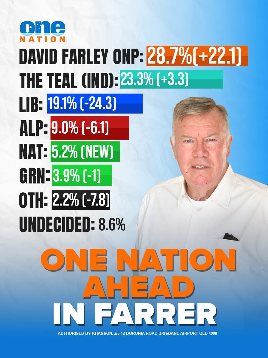 The Other Side (Australian Vodcast) tweet media