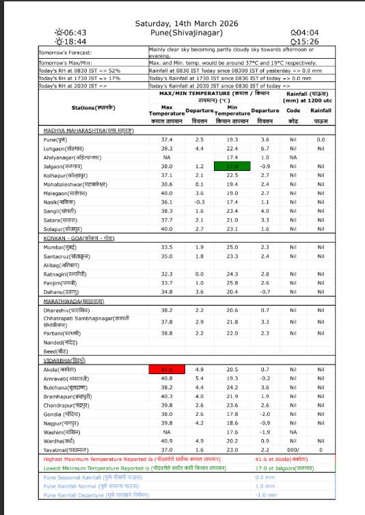Climate Research & Services, IMD Pune tweet media