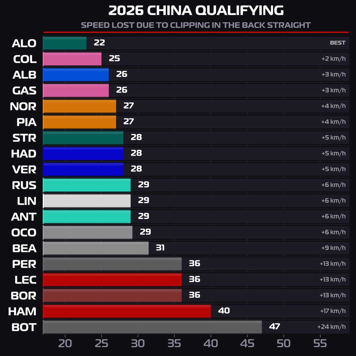 La Gazzetta Ferrari tweet media