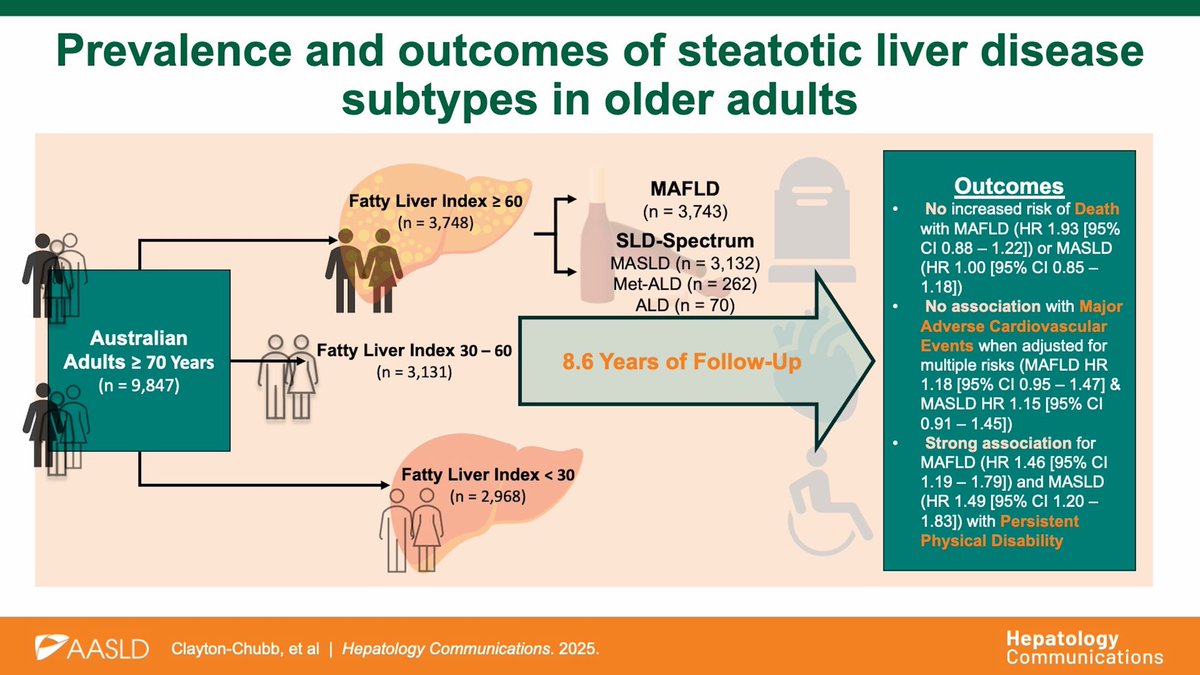 Hepatology Communications tweet media