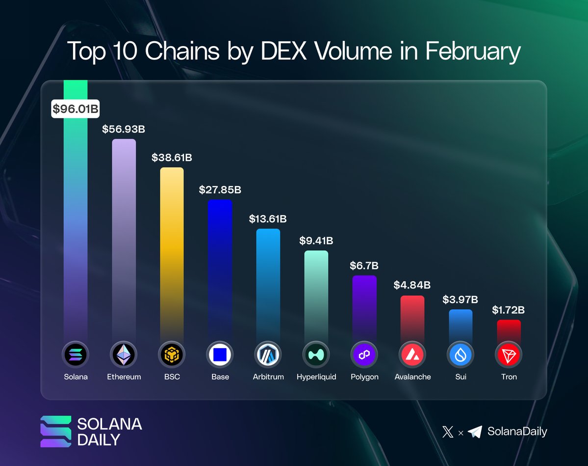 Solana Daily tweet media