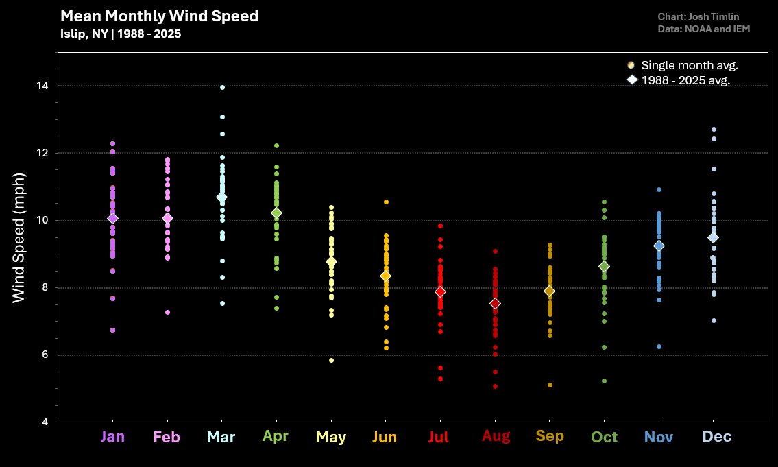 Josh Timlin tweet media