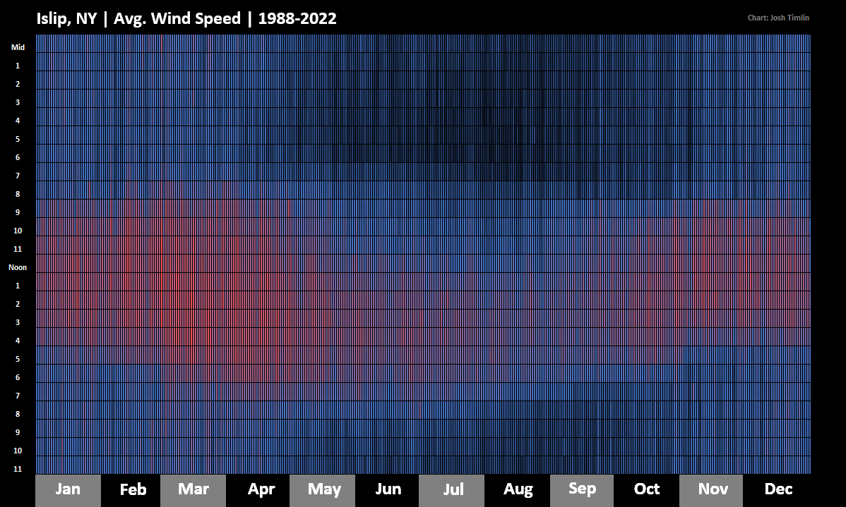 Josh Timlin tweet media