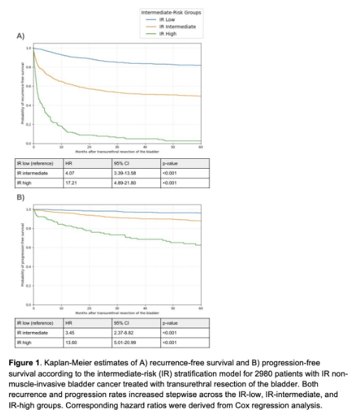 Clinical validation of the International #BladderCancer Group's ...
