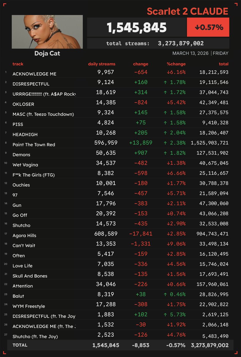 Spotify Numbers tweet media