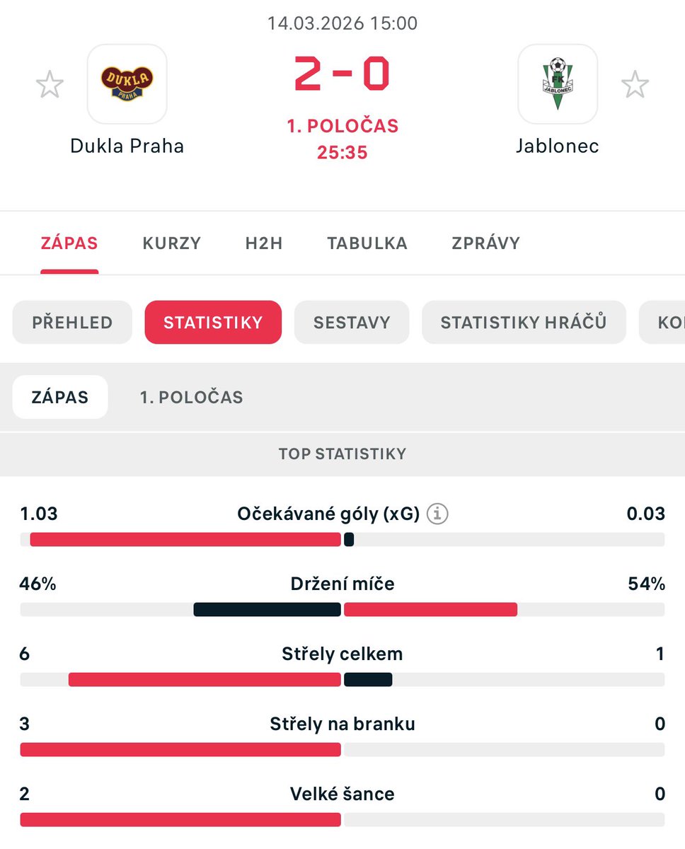 RobStark.cz tweet media