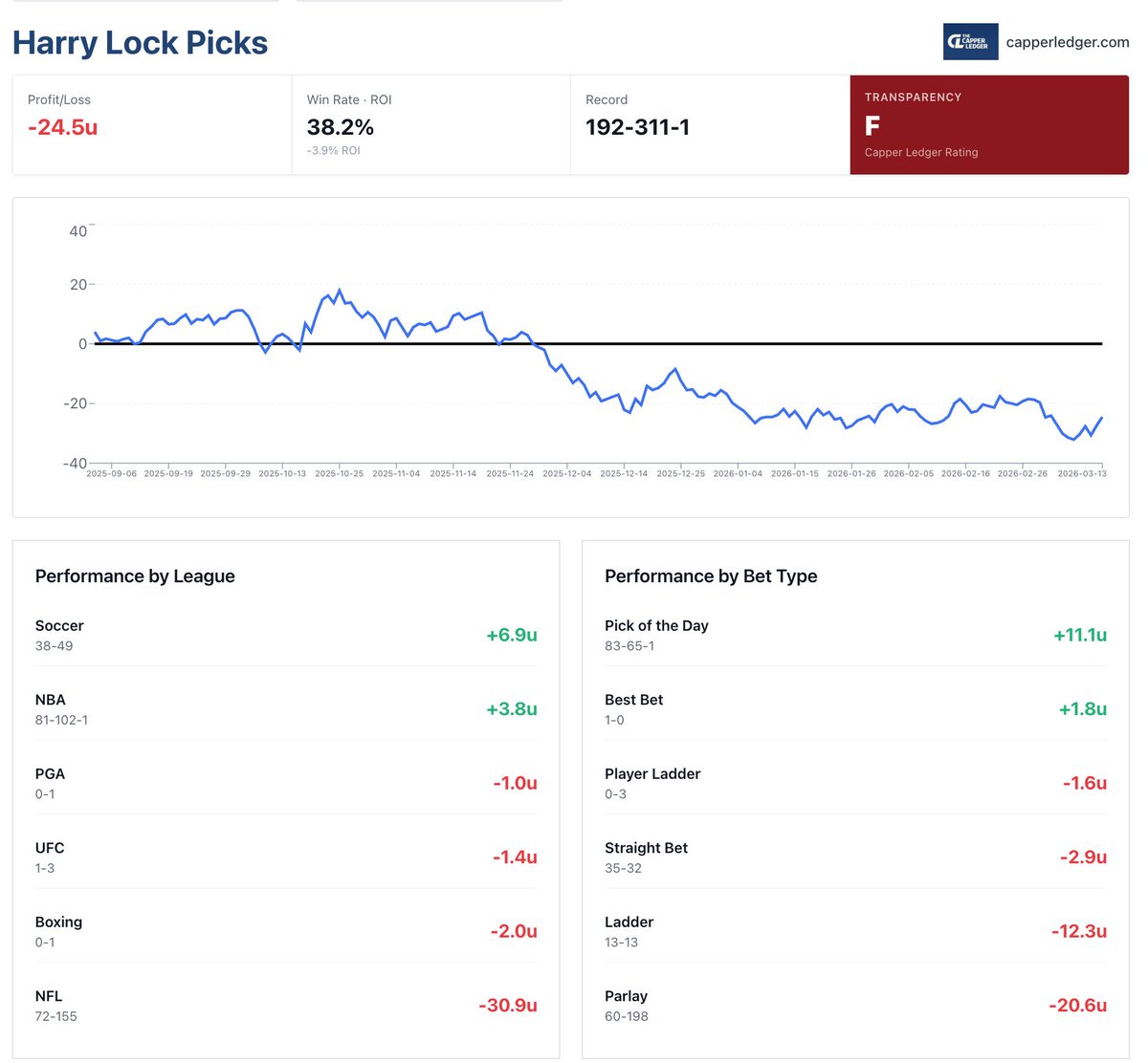 The Capper Ledger tweet media