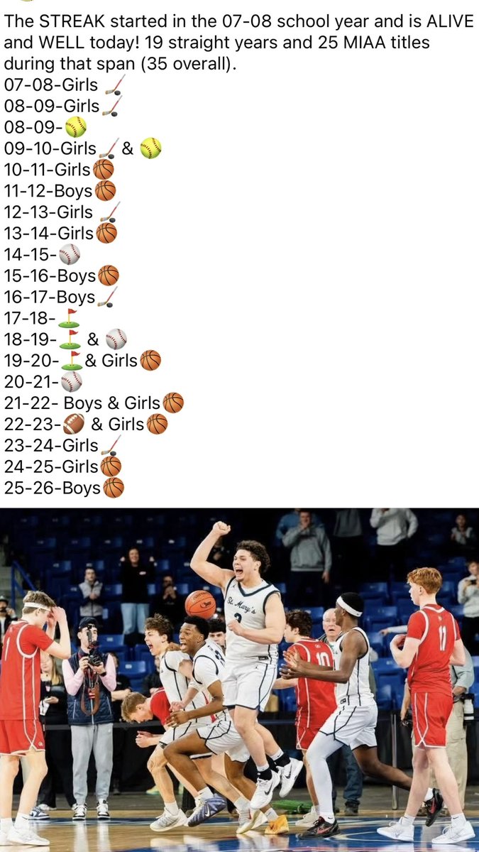 St. Mary's Spartans tweet media