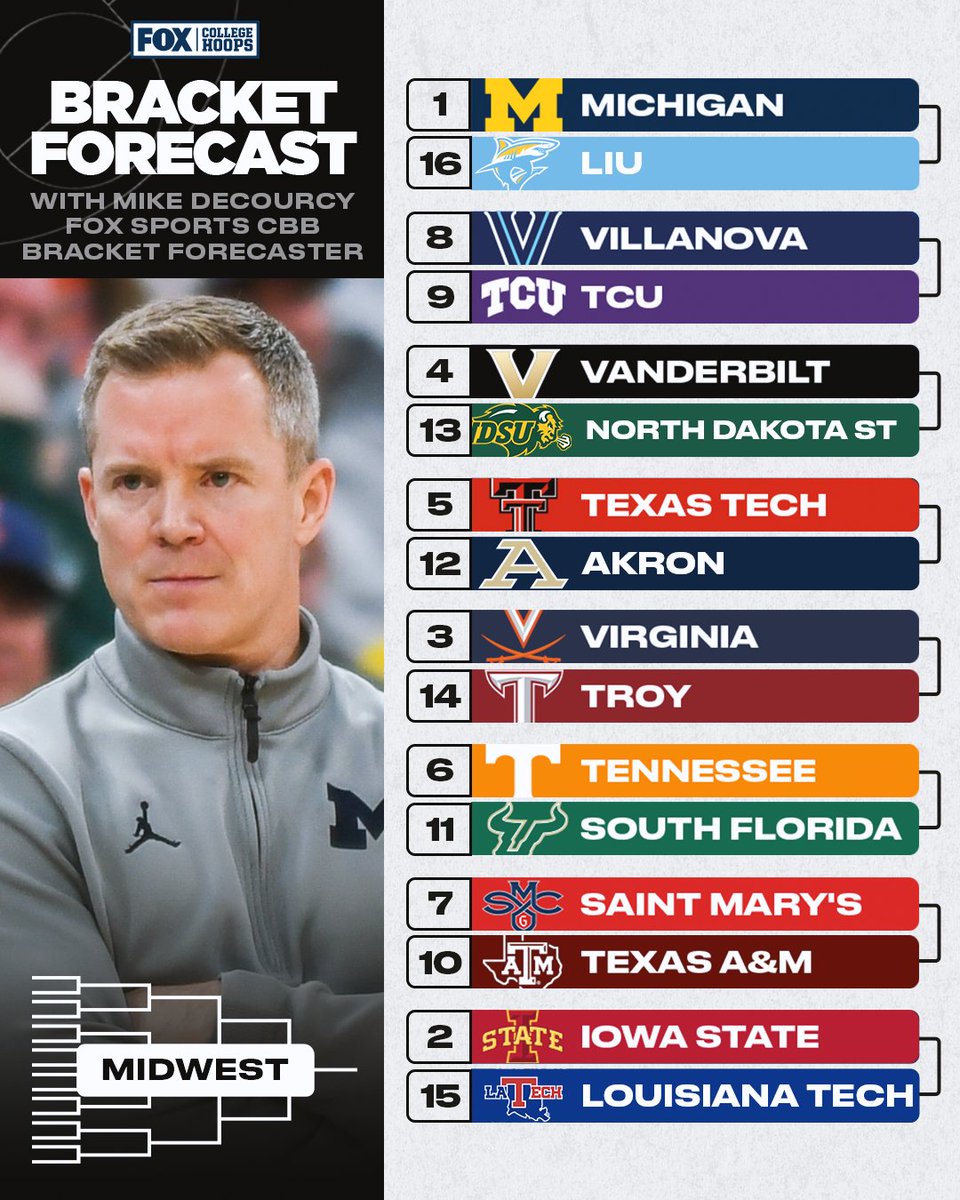 CBBonFOX's tweet photo. 🚨 SELECTION SUNDAY IS TOMORROW 🚨

@Tsnmike's newest bracket forecast is here. What needs to change before the field is set? https://t.co/Z8h0d7YY5c