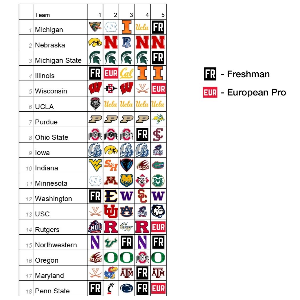 The Big Ten Huddle 🎙️ tweet media