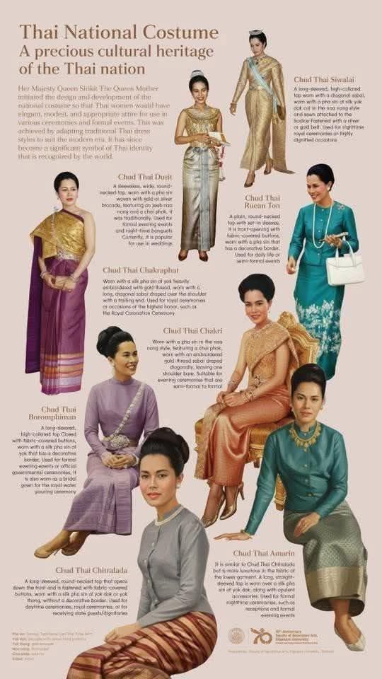 ชุดไทยจักรพรรดิเป็นชุดแต่งงานเขมรโบราณหรอคะ? #กระทรวงวัฒนธรรมไทย ตอบให้ชัดเจน!  ถ้าเป็นของเขาก็บอกมาเลย <a href="/PR_MCulture/">PR CULTURE</a> #กระทรวงวัฒนธรรมมีไว้ทําไม