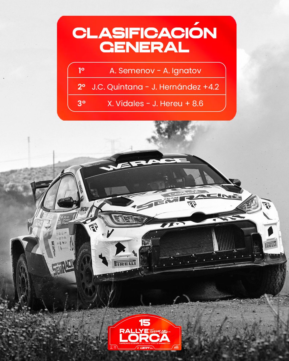 Rallye Tierras Altas de Lorca tweet media