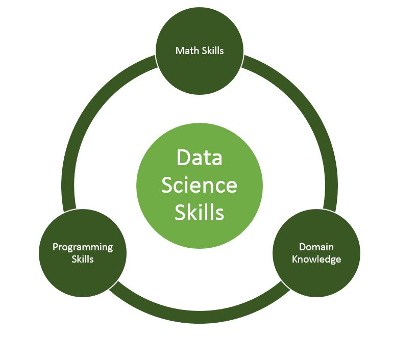 ai_explorer25's tweet photo. Learn Data Science for FREE in 2026
  
1. Python
https://t.co/BMRly51t4S

2. SQL
https://t.co/my8USfnayW…

3. Excel
https://t.co/WbFWCnmVnb…

4. Power BI
https://t.co/rt7Xaz1ZIo…

5. Mathematics
https://t.co/F4OkJEmlcd…

6. Data Analysis
https://t.co/K8U5DWQhCx…

7. Data Science using Python
https://t.co/my8USfnayW…

8. Data Visualization
https://t.co/L11qSZNHBu…

9. Machine Learning
https://t.co/TMekz7epXe…

10. Deep Learning
https://t.co/suHNIHr4Wm

11. AI
https://t.co/SF94szzy19

12. LLM
https://t.co/fjzYVzl6K1…

13. Generative AI
https://t.co/DJX5jXxPZ8…