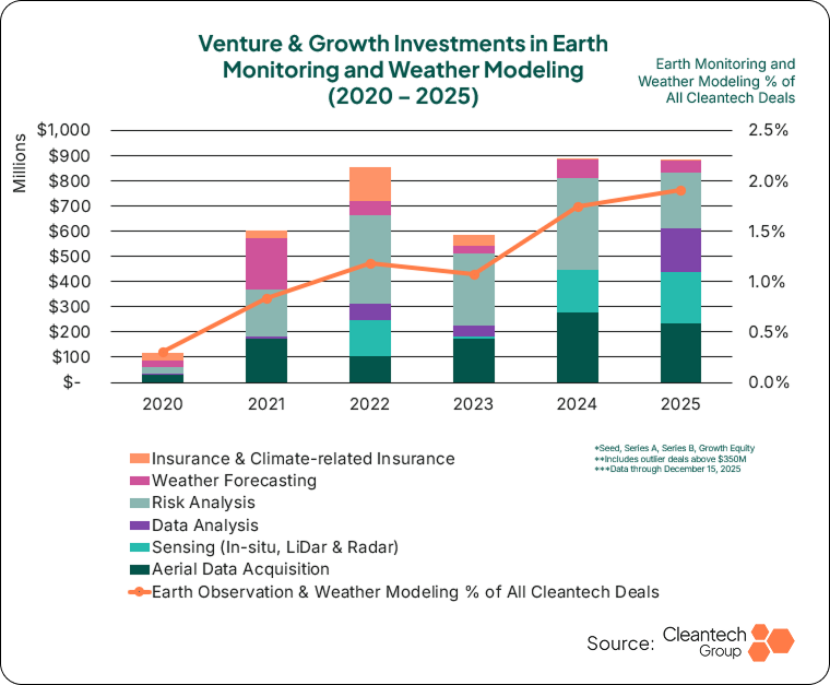 geoawesome_dgtl's tweet image. AI + satellites = faster climate action 🌍🤖

Earth Observation and AI weather models now predict risks in real time, helping communities and companies respond before disasters hit.
cleantech.com/resilience-rev…

#ClimateTech #EarthObservation #AI #WeatherTech #Resilience #GeoAI