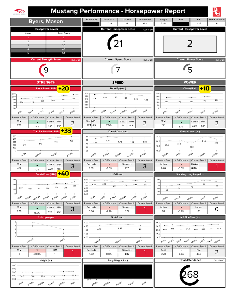 Mustang Performance tweet media