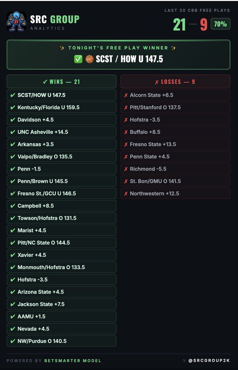 The Premier Betting Experience | R&R Lounge tweet media