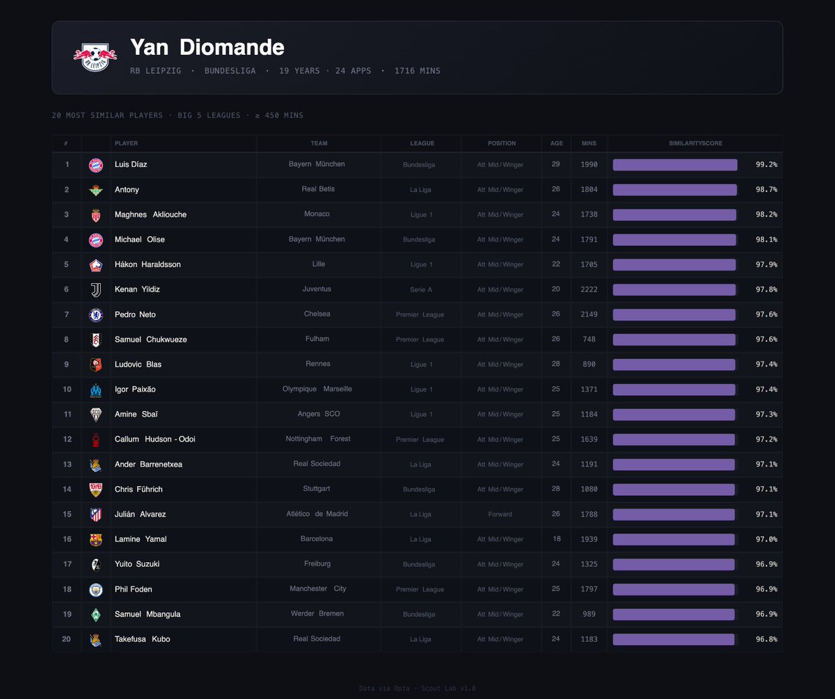 Scout Lab tweet media