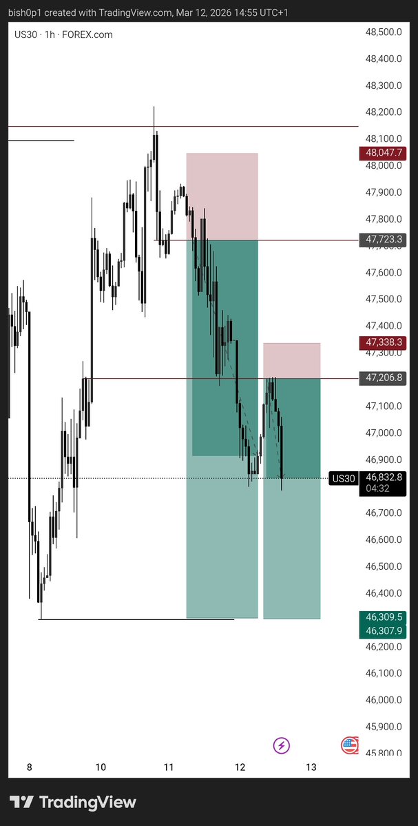 DEFI - BISHOP tweet media