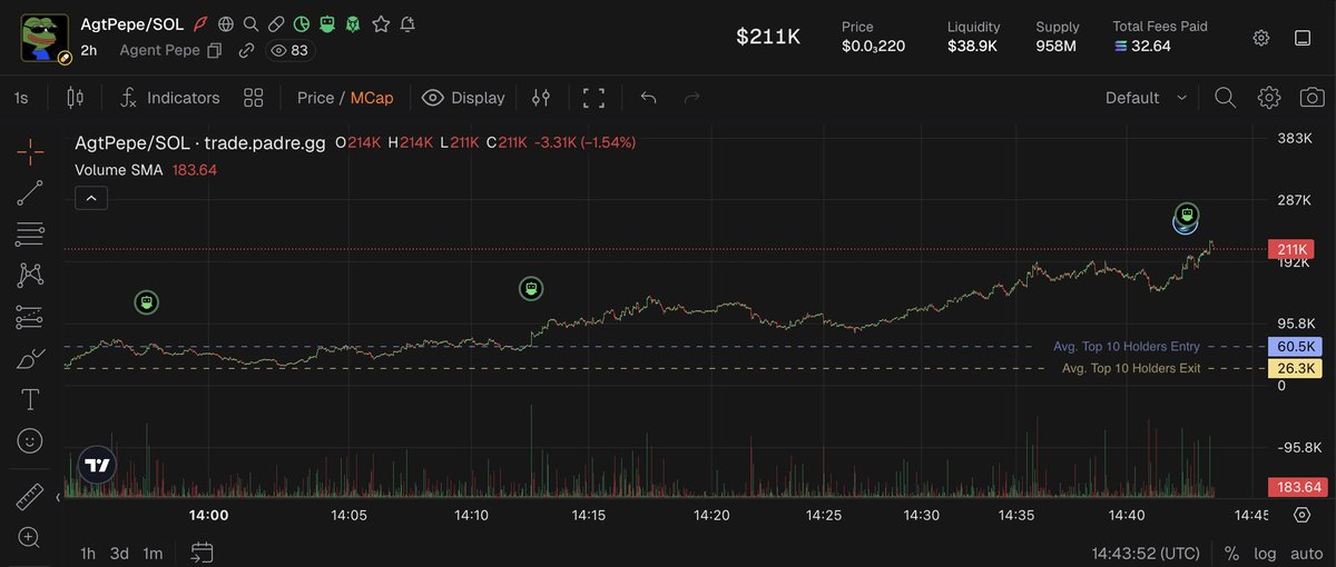 ANOTHER AGENT PEPE BUY!

SHOUT OUT $AgtPepe