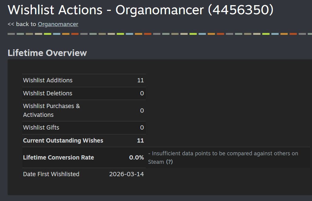 Şimdiden 11 adet wishlist geldi. Motivasyon için hedefim 10 adetti. Sonraki hedef 50 adet. 

Hadi bakalım😁