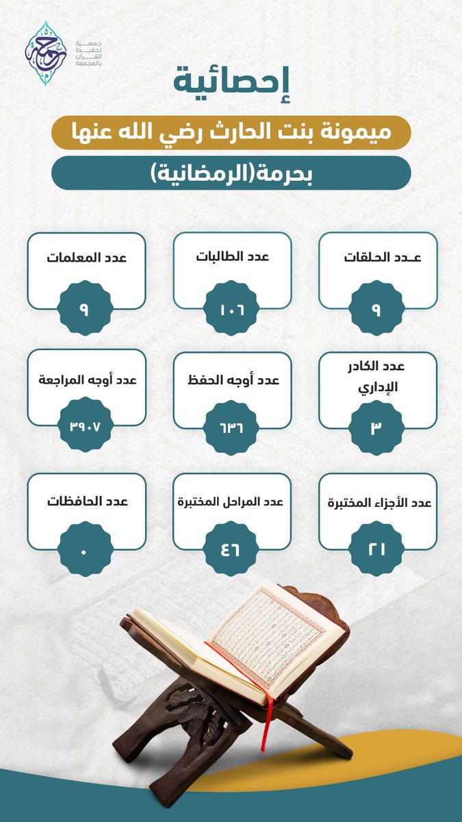 جمعية رحمة بـ المجمعة tweet media