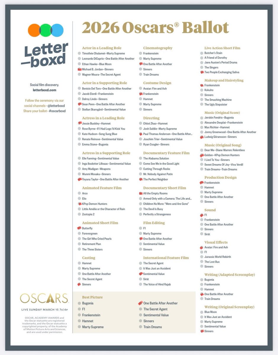 jan_romani's tweet photo. La meva porra pels #Oscars #Oscars2026 https://t.co/dIHrN3365E