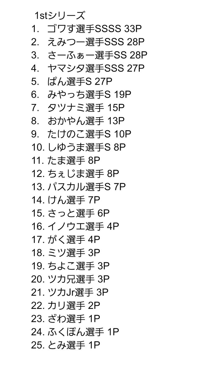 orange labo(オレラボ) tweet media