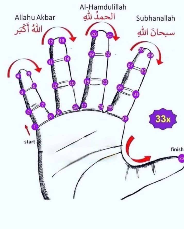 Allah Islam Quran tweet media
