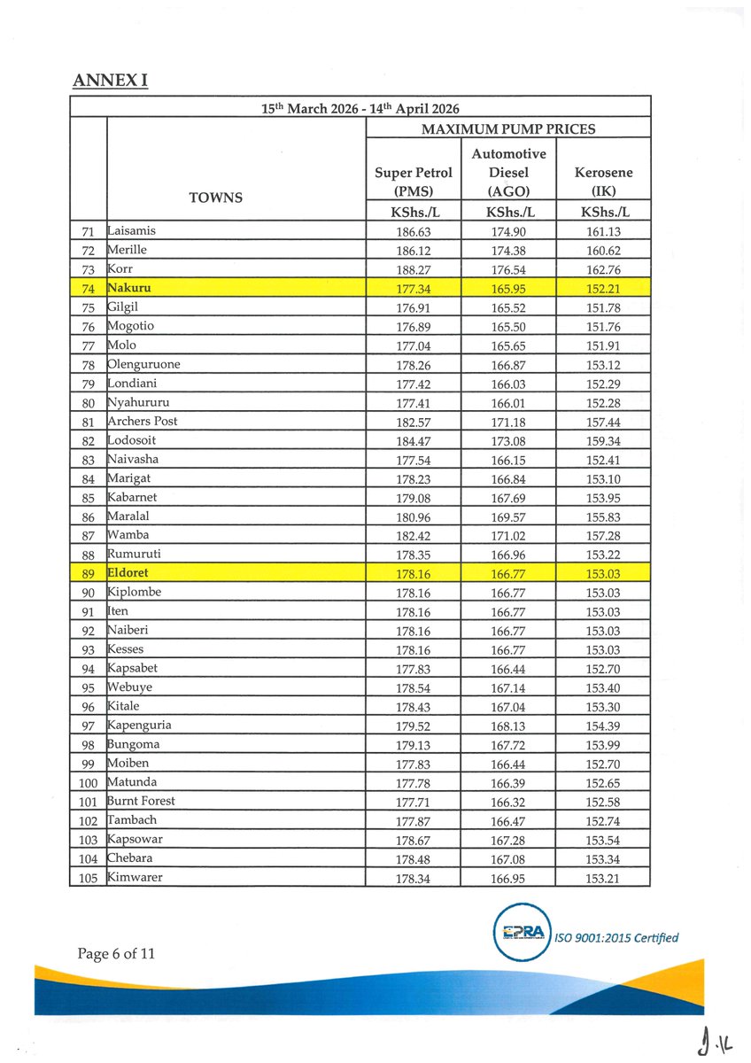 EPRA_KE's tweet photo. In the period under review, the maximum allowed petroleum pump prices for Super Petrol, Diesel and Kerosene remain unchanged. In Nairobi, Super Petrol, Diesel and Kerosene now retail at Kshs.178.28, Kshs.166.54 and Kshs.152.78 effective midnight for the next 30 days. https://t.co/LQDwFbNv9V