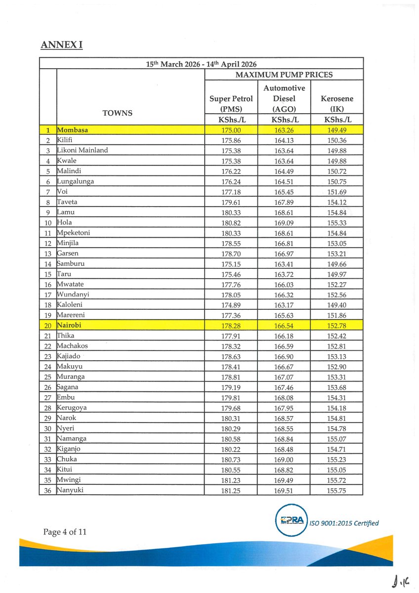 EPRA_KE's tweet photo. In the period under review, the maximum allowed petroleum pump prices for Super Petrol, Diesel and Kerosene remain unchanged. In Nairobi, Super Petrol, Diesel and Kerosene now retail at Kshs.178.28, Kshs.166.54 and Kshs.152.78 effective midnight for the next 30 days. https://t.co/LQDwFbNv9V