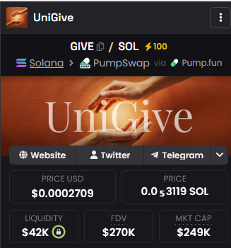 davyjones_23's tweet photo. I will keep bullposting — CT needs to realize that we have to work for our bags, just like at the start of 2024 when communities actually mattered.

If you knew what kind of team is standing behind this project, you’d all be more than happy with your bags. @UniGiveToken 🚀 $GIVE https://t.co/f4qM97GoHI