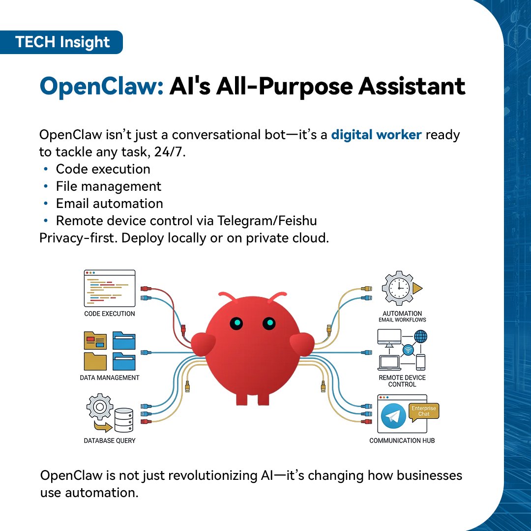 ChinaAMC_HQ's tweet image. #TechInsight The Rise of OpenClaw: AI’s Next Big Leap &amp;amp; What It Means for Your Portfolio

260,000 GitHub stars in just 4 months?  The "OpenClaw" (Electronic Lobster) craze is more than a viral meme.

If you missed the $NVDA surge, don't miss the Agent Era. Here is why the
