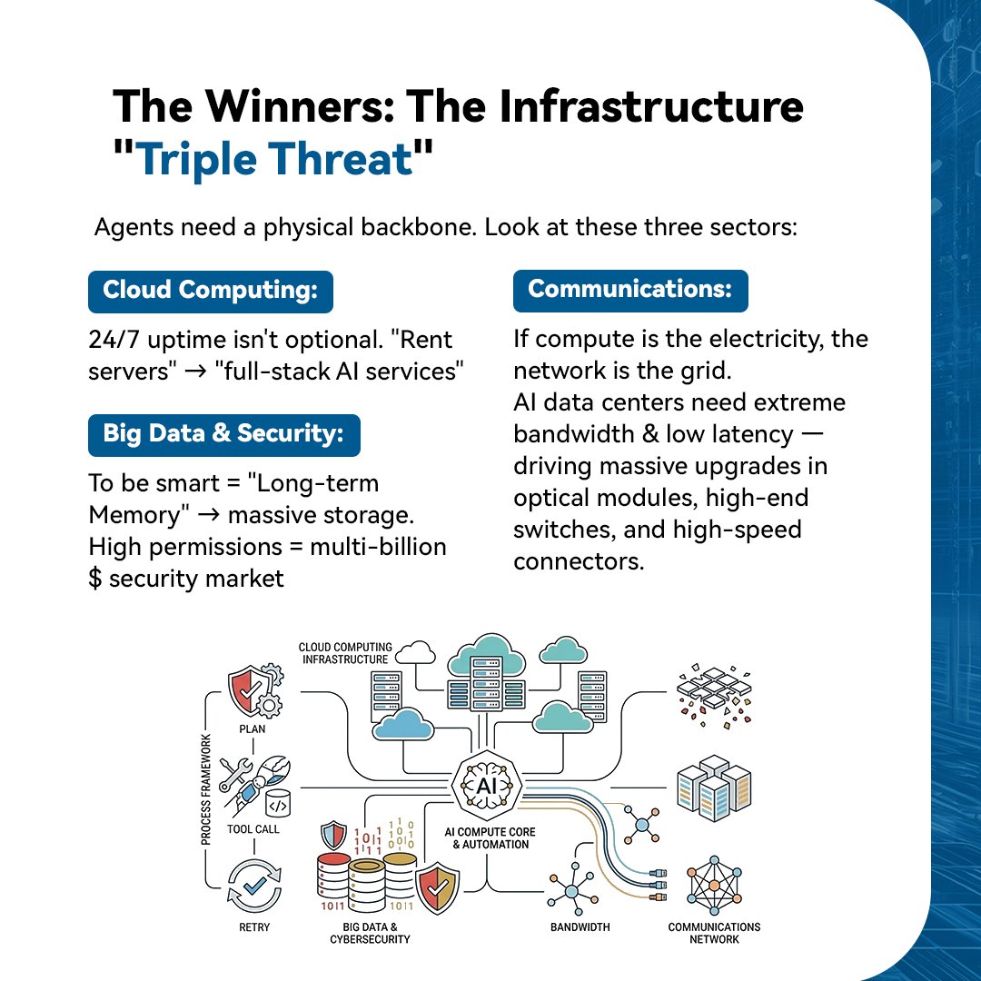 ChinaAMC_HQ's tweet image. #TechInsight The Rise of OpenClaw: AI’s Next Big Leap &amp;amp; What It Means for Your Portfolio

260,000 GitHub stars in just 4 months?  The "OpenClaw" (Electronic Lobster) craze is more than a viral meme.

If you missed the $NVDA surge, don't miss the Agent Era. Here is why the