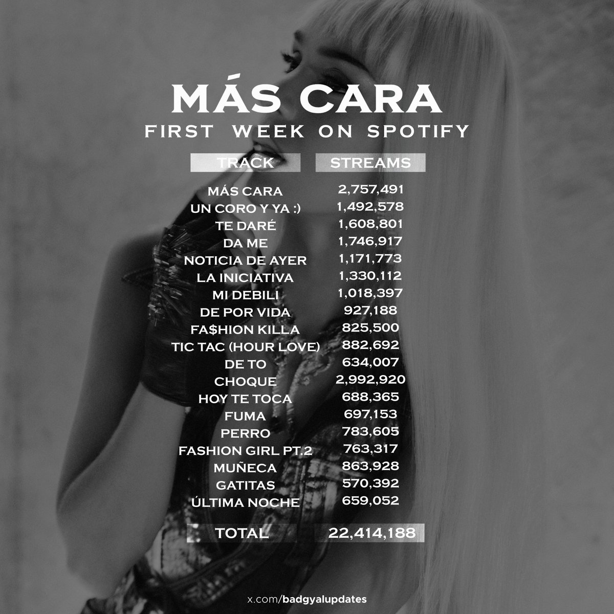 Bad Gyal Updates tweet media