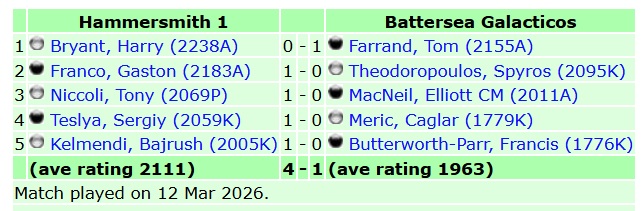 Hammersmith Chess tweet media