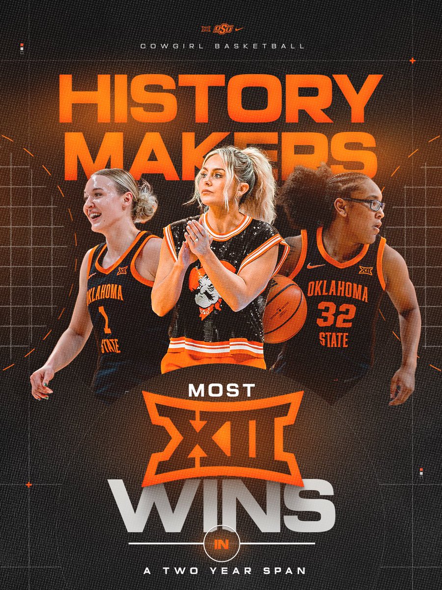OSU Cowgirl Basketball tweet media