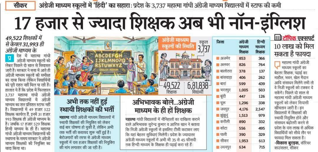 श्रीमान जी MGGS में कार्यरत सहायक अध्यापक तो English Medium के ही है अतः इन्हे अलग से नियम बनाकर नियमित एवं स्थाई किया जाए ,जिससे ये सभी पूर्ण ऊर्जा के साथ कार्य करके शिक्षा के क्षेत्र में नए नवाचार कर सके<a href="/madandilawar/">Madan Dilawar</a> <a href="/RajCMO/">CMO Rajasthan</a> <a href="/DainikBhaskar/">Dainik Bhaskar</a> <a href="/BhajanlalBjp/">Bhajanlal Sharma</a> <a href="/KumariDiya/">Diya Kumari</a> <a href="/BJP4India/">BJP</a>