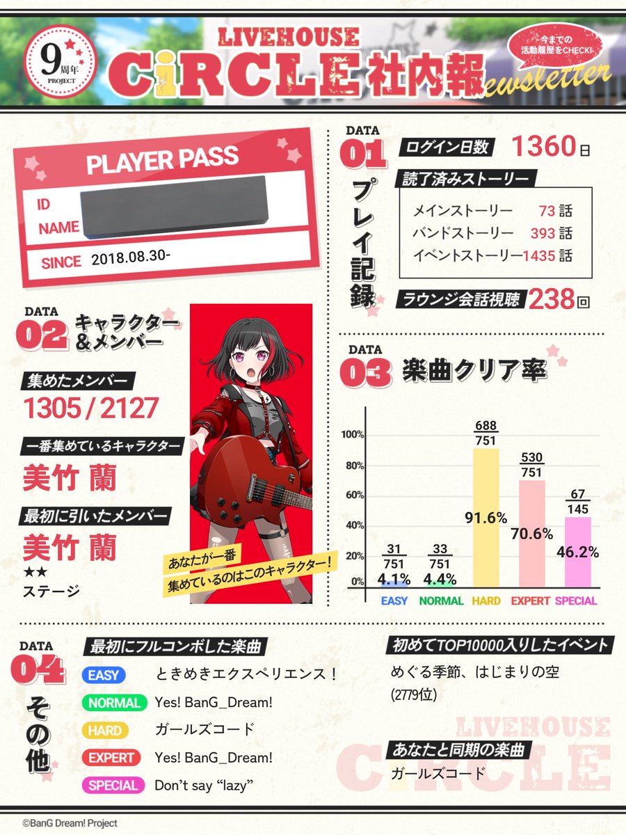 chanco0410's tweet photo. 「CiRCLE社内報」で、これまでの軌跡を振り返り中！
#ガルパ https://t.co/TCPffjXu6x