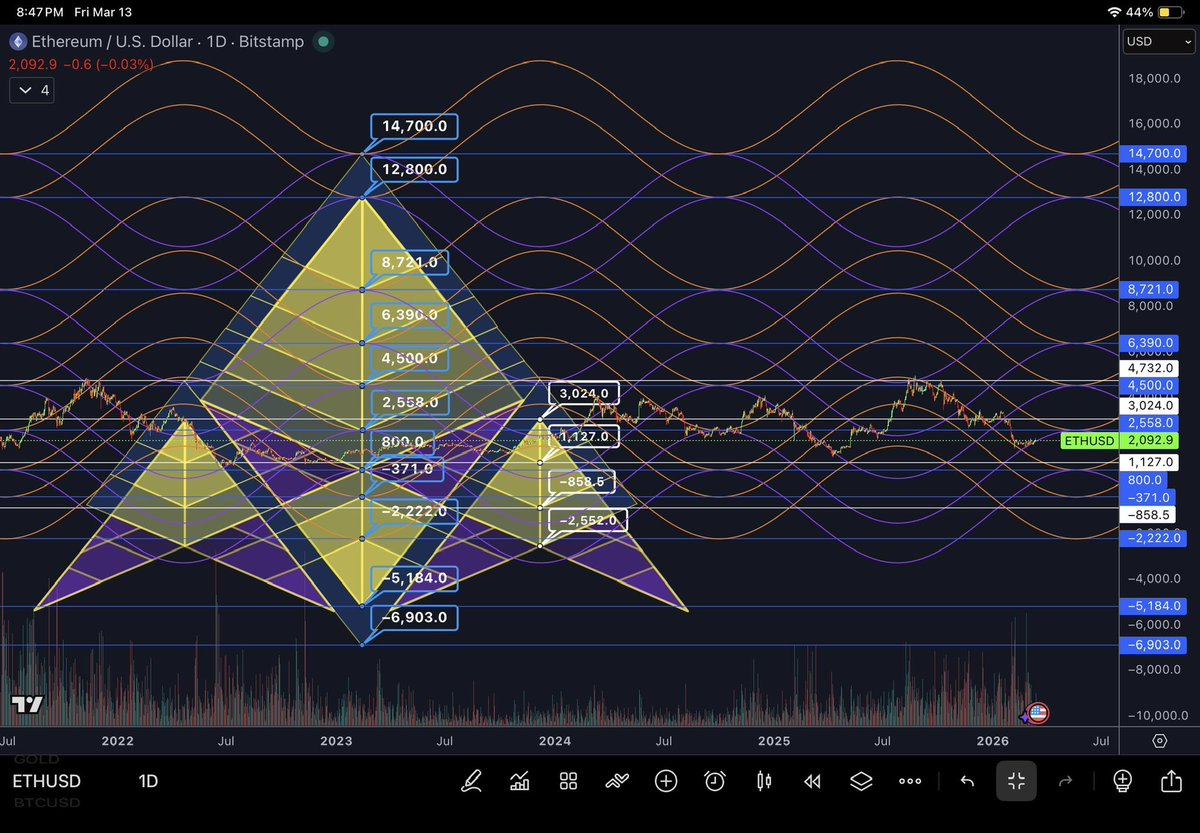 PyraWeb Charts🌈🕸📐 tweet media