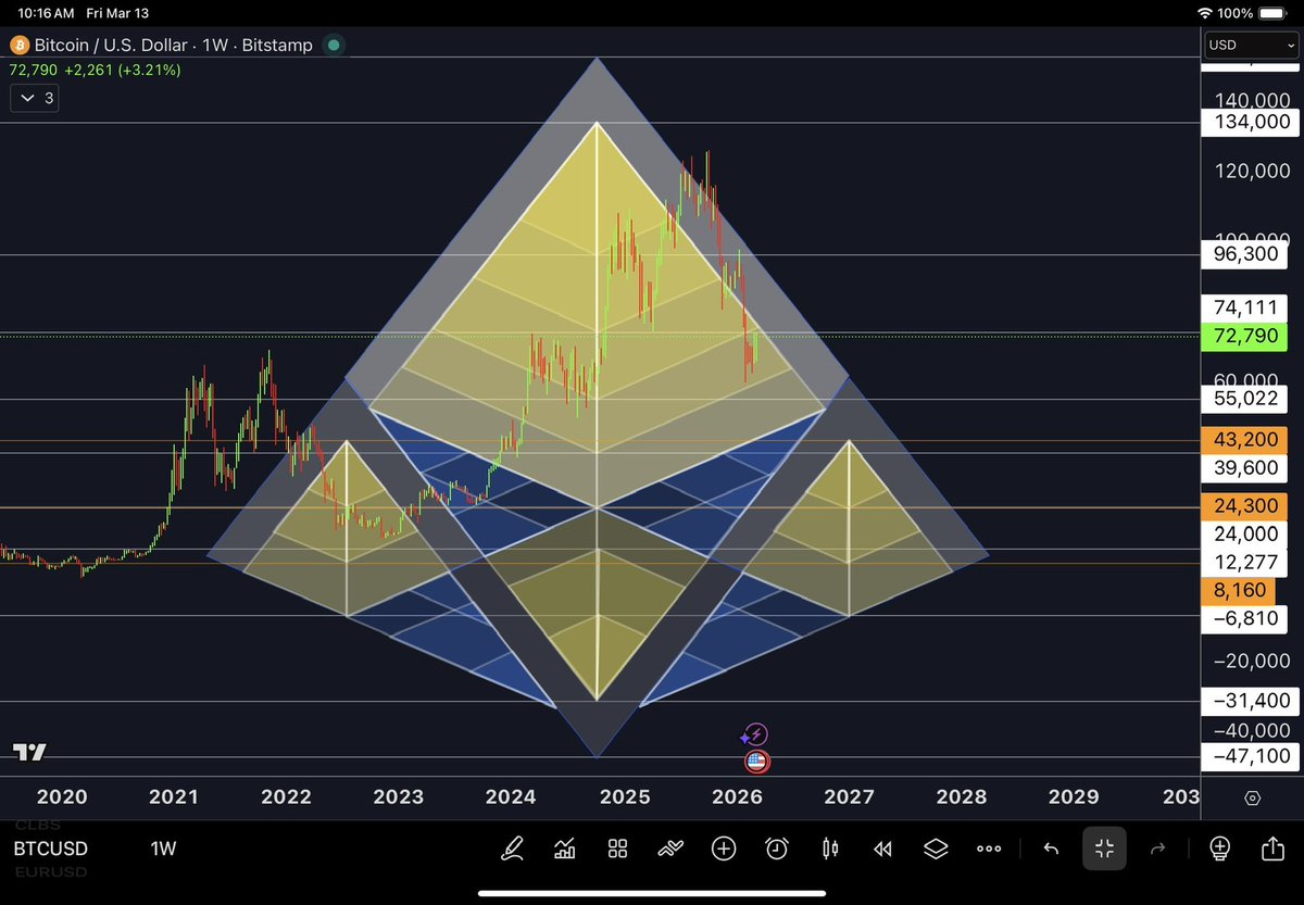 PyraWeb Charts🌈🕸📐 tweet media
