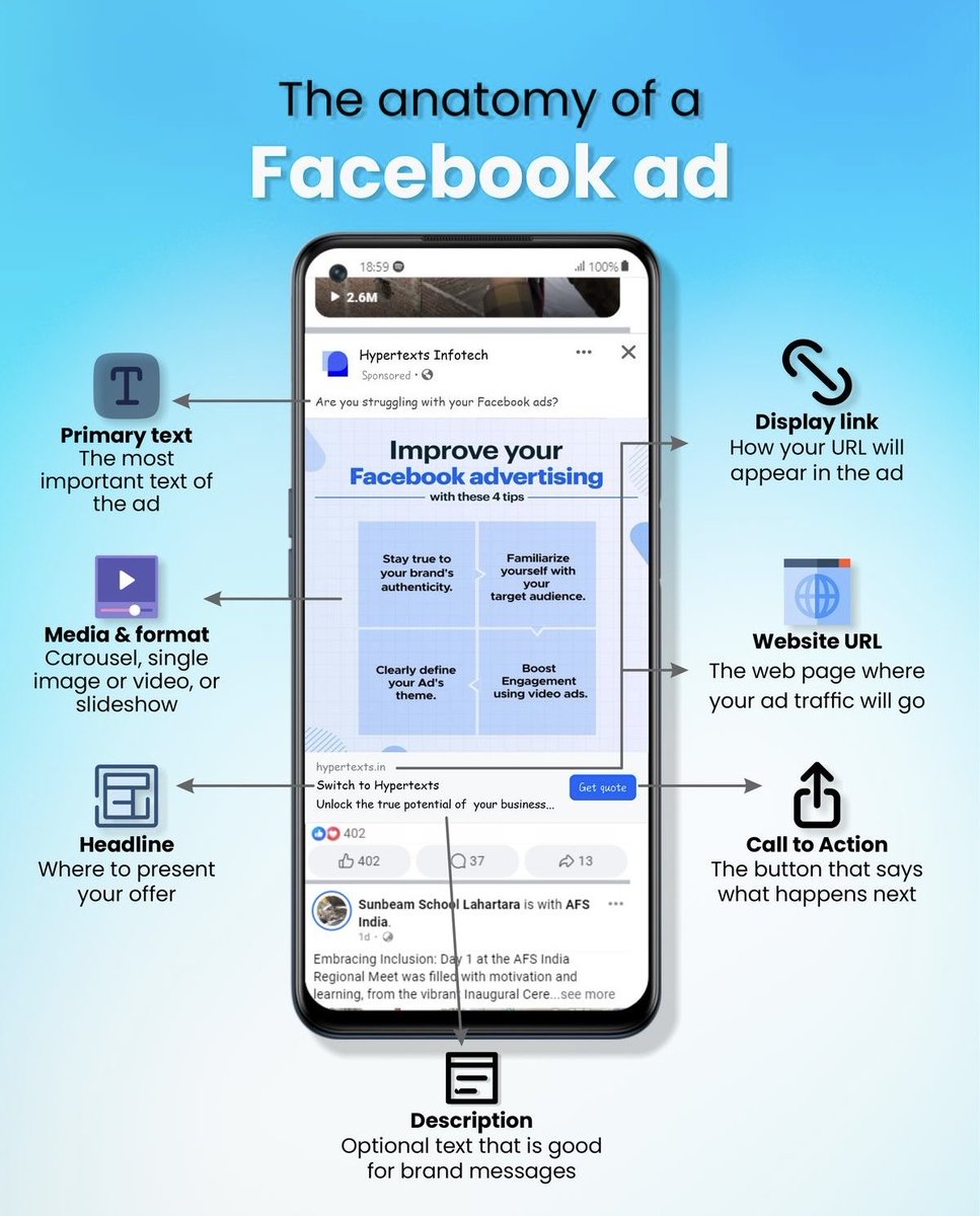 DelixDigital's tweet photo. Anatomy of a Facebook (Meta) Ad🚀
Most businesses run ads.
Few run ads that actually bring customers.

At Delix Digital, we help businesses turn ads into real leads, customers, and sales.

🌐 https://t.co/vqDOwMkPwB
📞 +233240737322

#metaads #ghanabusiness #delixdigital #ads https://t.co/6da2ODIE7S