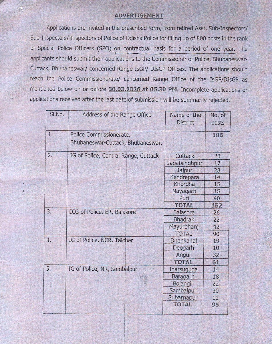 spjajpur's tweet photo. 🚨OFFICE OF THE DISTRICT POLICE  JAJPUR 🚨

 ADVERTISEMENT!!! 

Jajpur District Police invites applications from Retired Police Officers for engagement as Special Police Officers (SPO) on a contractual basis.

👮 Total Posts: 28

 🚦🚦Read Here for Detail Notification. https://t.co/SqtxtCJLqv