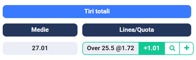 signabet's tweet photo. 💎 VALUE BET💎

⚽️ Amburgo - Colonia
🚦 Over 25.5 Shots | 1.72 | Bet365
💰 Stake: 1U

📊@SignaStats

#Bundesliga #AmburgoColonia #GamblingX https://t.co/jM8fQLIQ0t