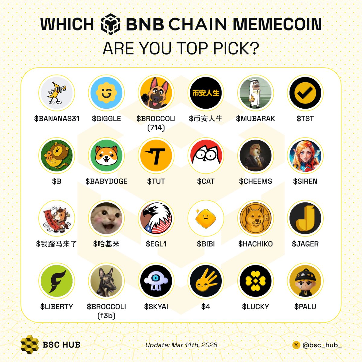 bsc_hub_'s tweet photo. Which BNB memecoins are your top pick?🚀

$BANANAS31 $GIGGLE $BROCCOLI(714) $币安人生 $MUBARAK $TST B $BABYDOGE $TUT $CAT $CHEEMS $SIREN $我踏马来了 $哈基米 $EGL1 $BIBI $HACHIKO $JAGER $LIBERTY $BROCCOLI(f3b) $SKYAI $4 $LUCKY $PALU https://t.co/j9oxPzbpI2