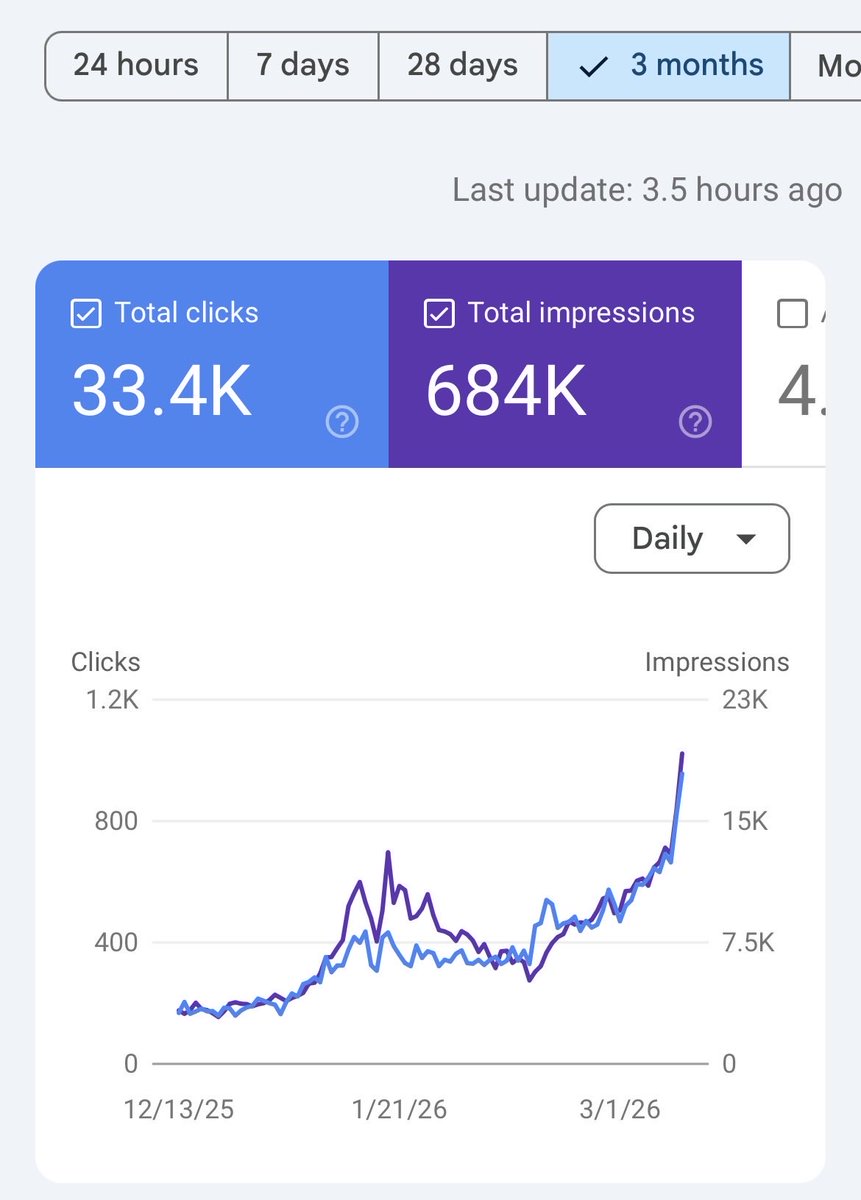 theankur tweet media