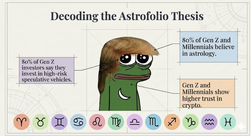 Astrogenerate 🟡 ♐️ tweet media