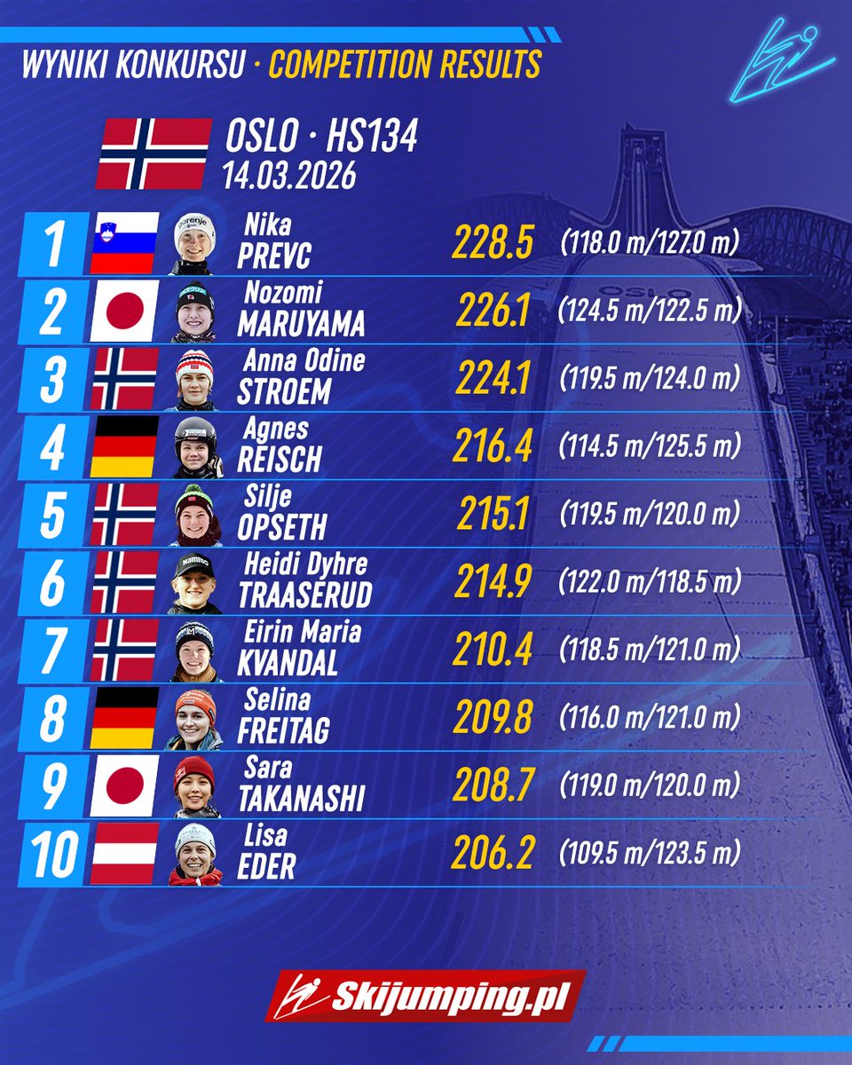 Skijumping.pl tweet media