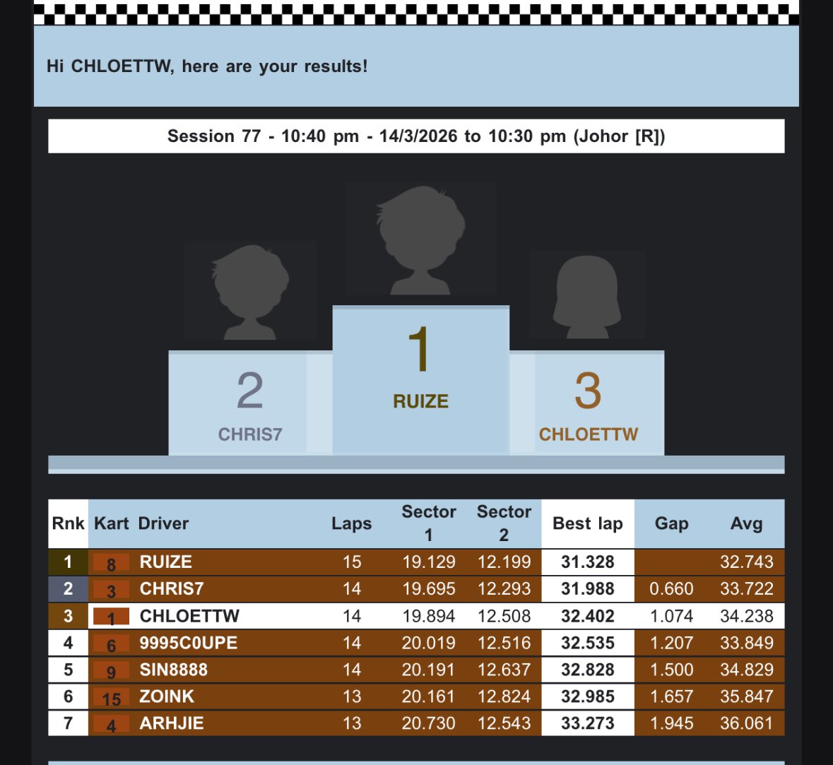 Chloettw tweet media